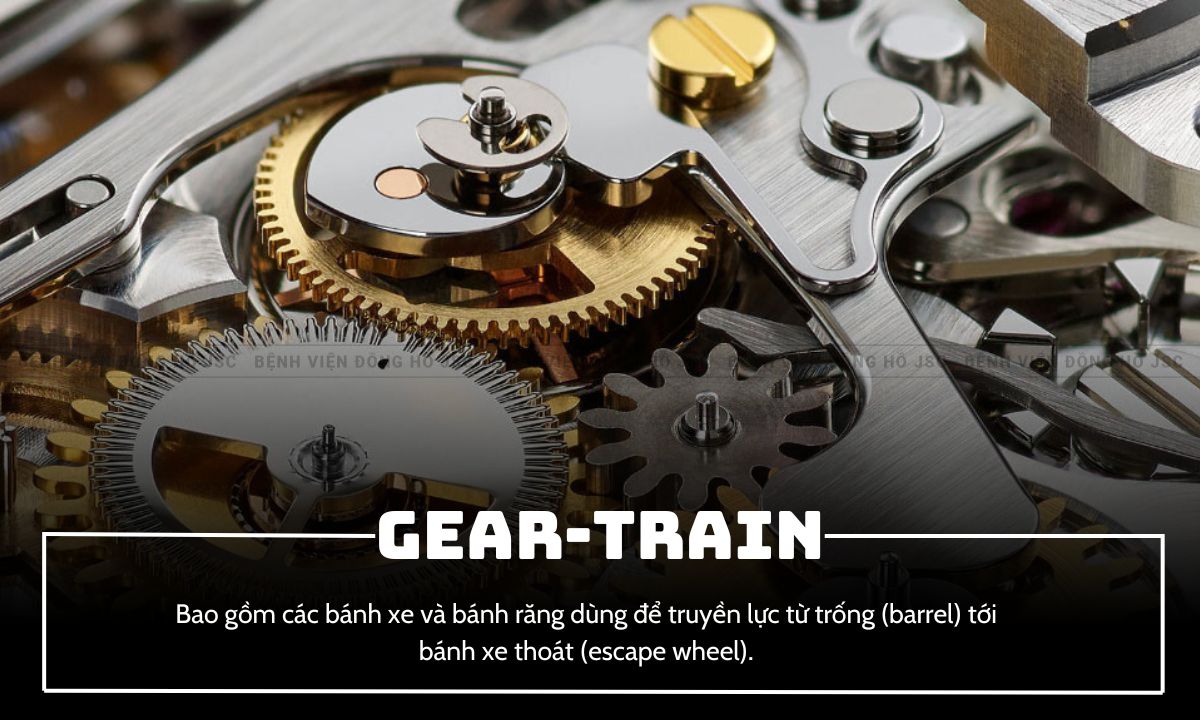 khái niệm về linh kiện gear train