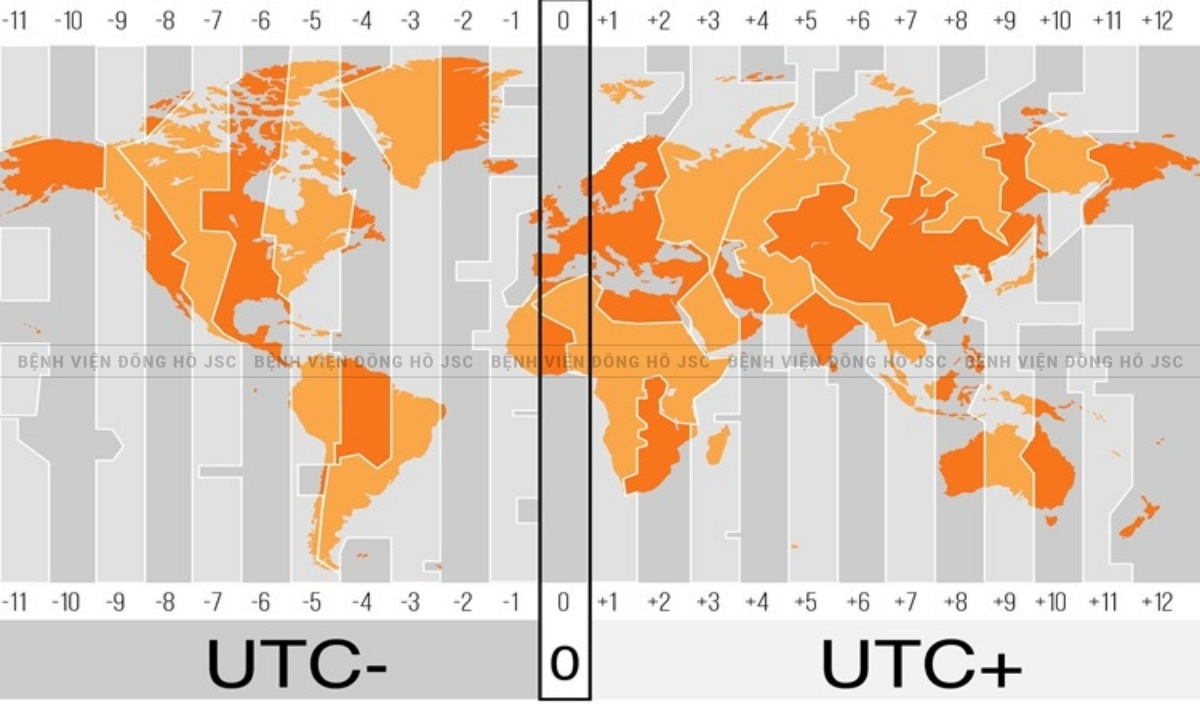 sự ra đời của múi giờ UTC