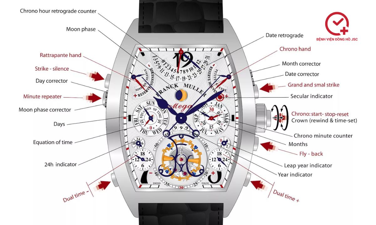 cấu tạo franck muller aeternista mega 4