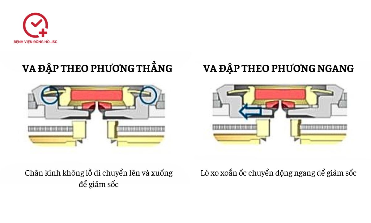 cơ chế hoạt động của parashock