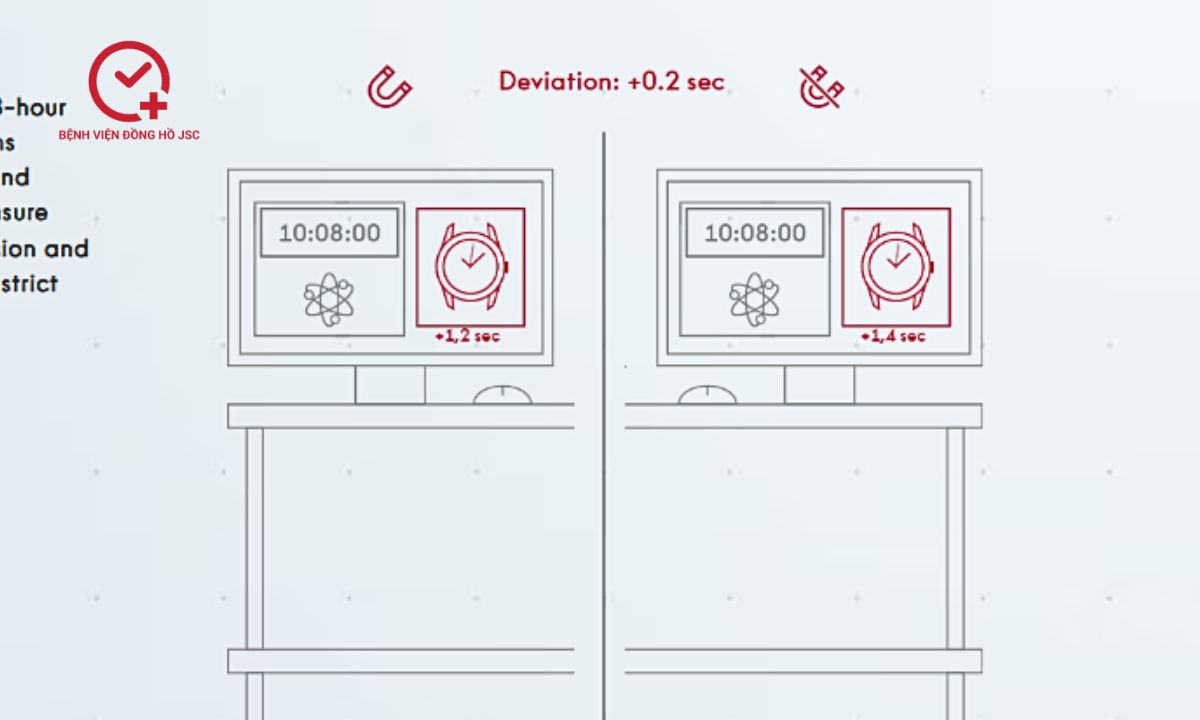 bài test 3-3