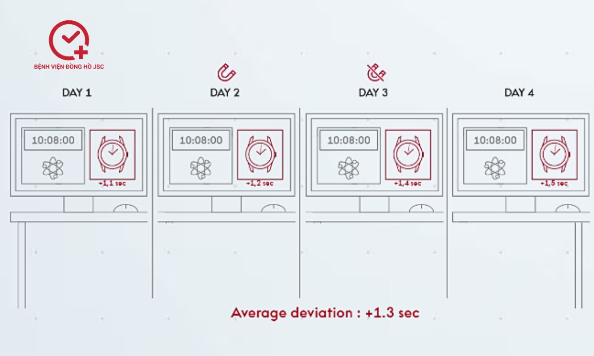 bài test 4-3