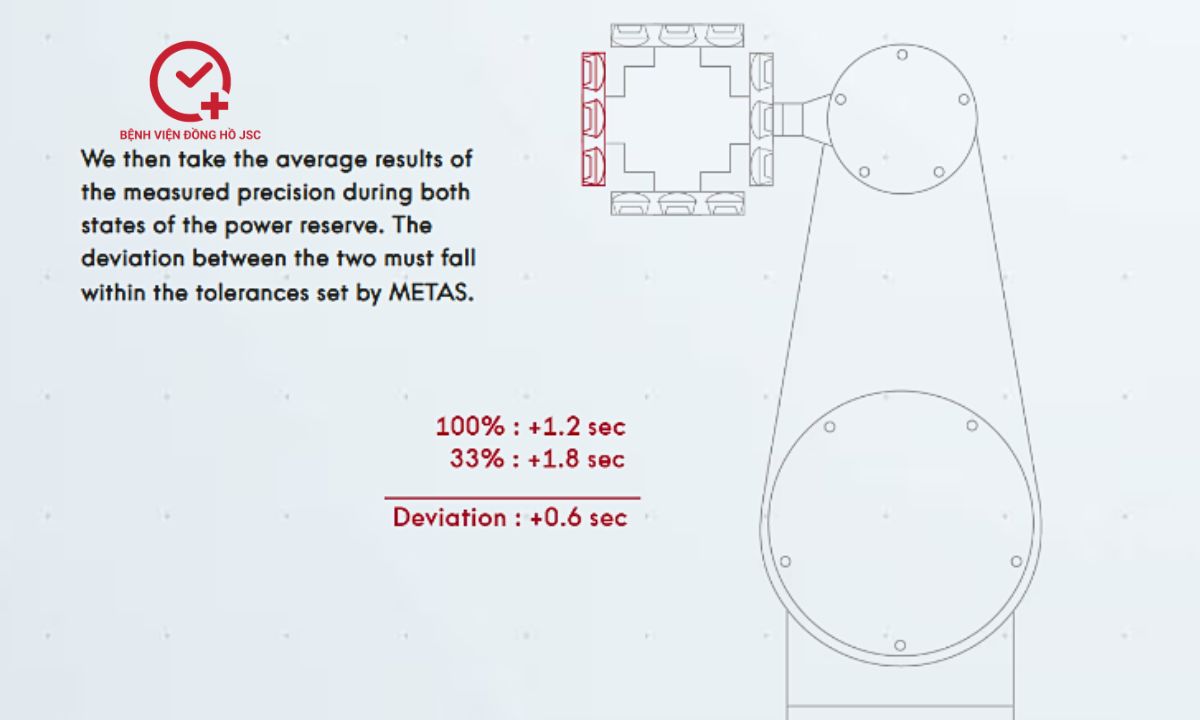 bài test 6