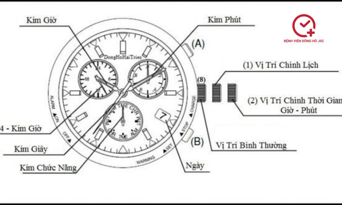 cach-su-dung-dong-ho-chronograph cách sử dụng đồng hồ Chronograph