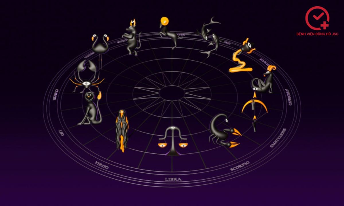 cac-cung-hoang-dao các cung hoàng đạo