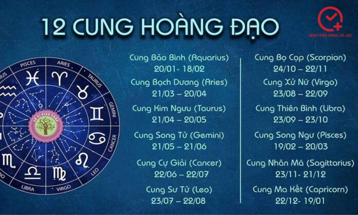 cac-cung-hoang-dao các cung hoàng đạo