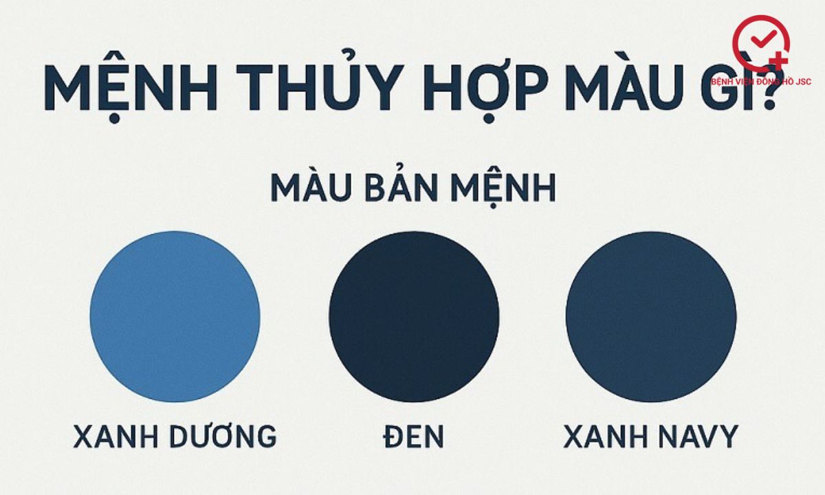 mệnh thủy hợp màu gì