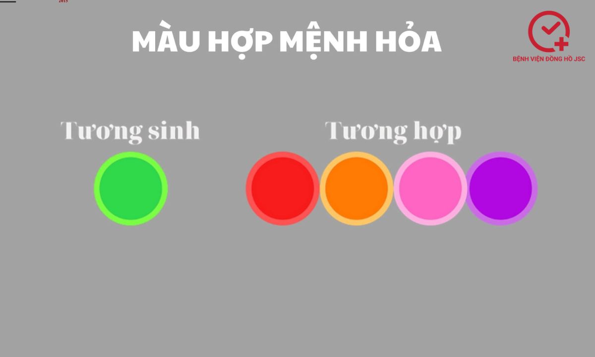 mệnh hỏa hợp màu gì