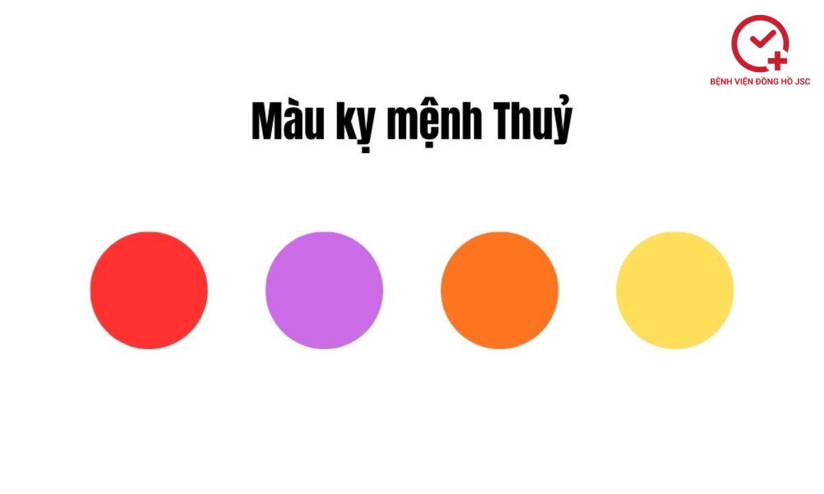 mệnh thủy hợp màu gì