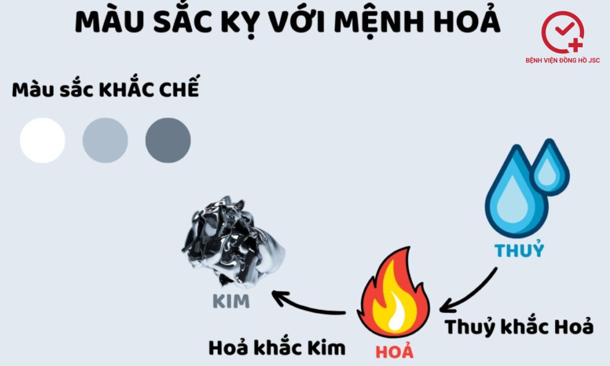mệnh hỏa hợp màu gì