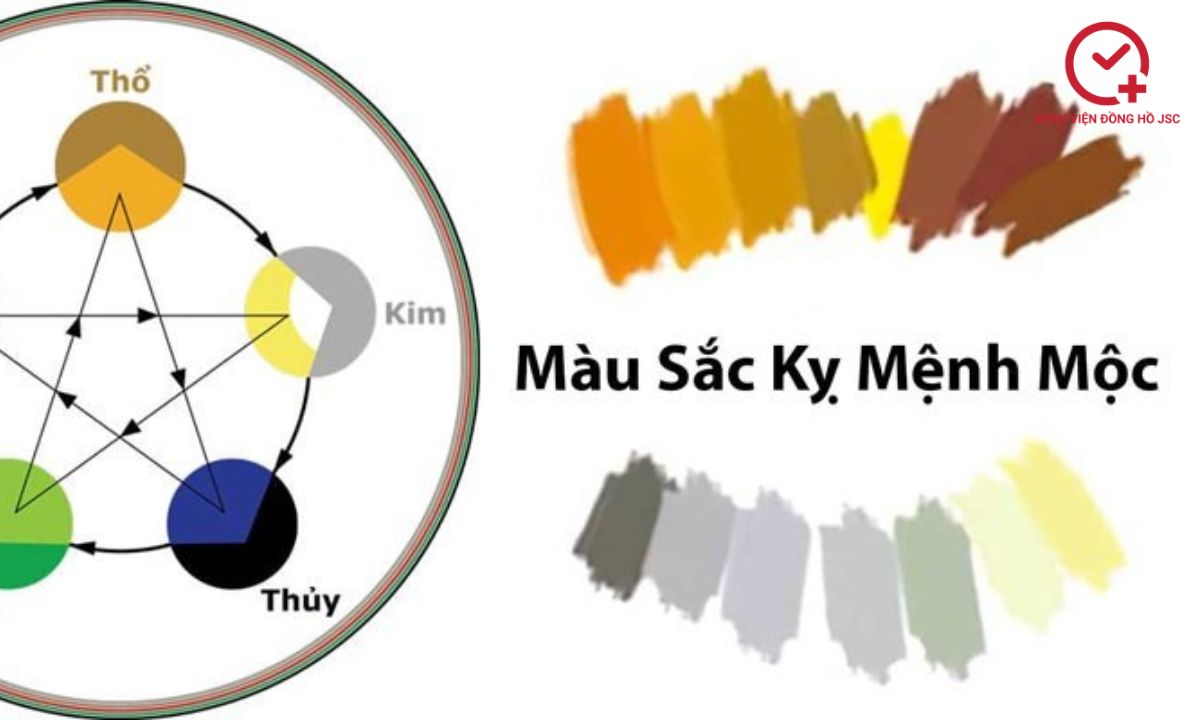 mệnh mộc hợp màu gì