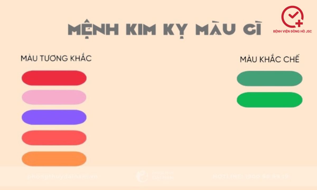 mệnh kim hợp màu gì