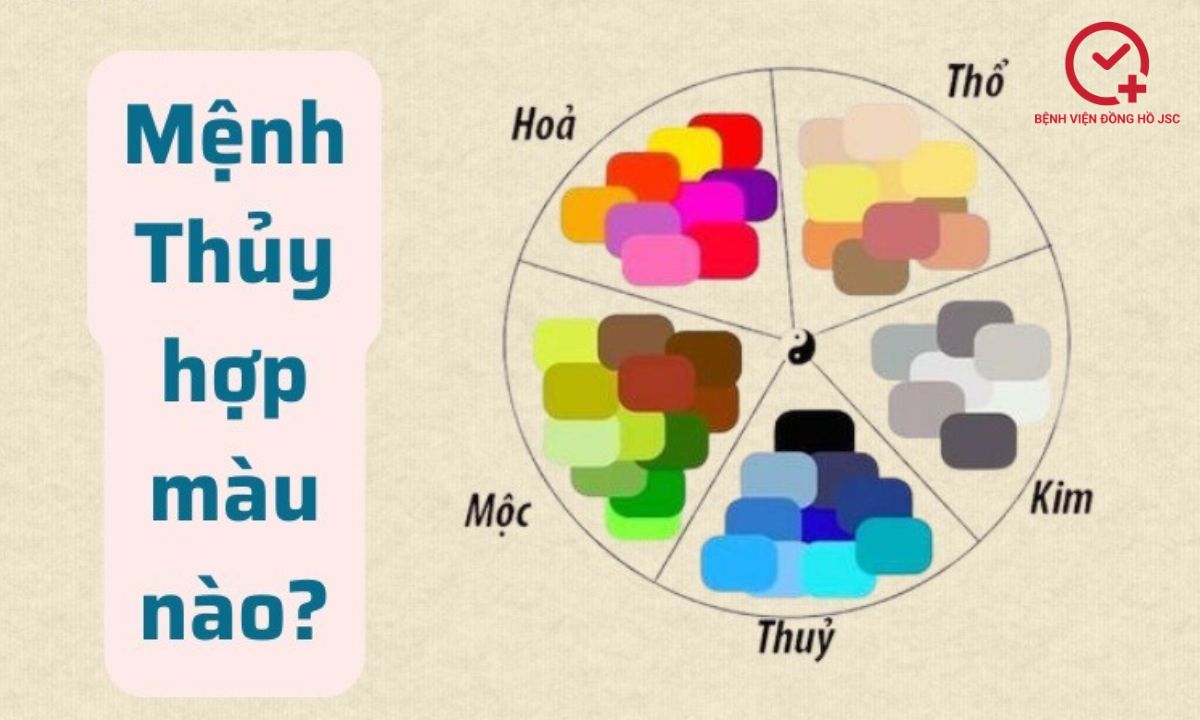 mệnh thủy hợp màu gì