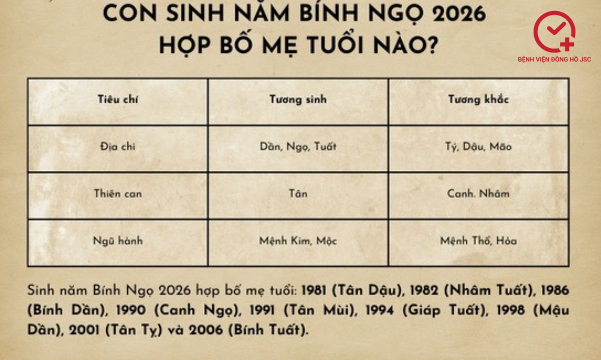 năm 2026 là năm con gì