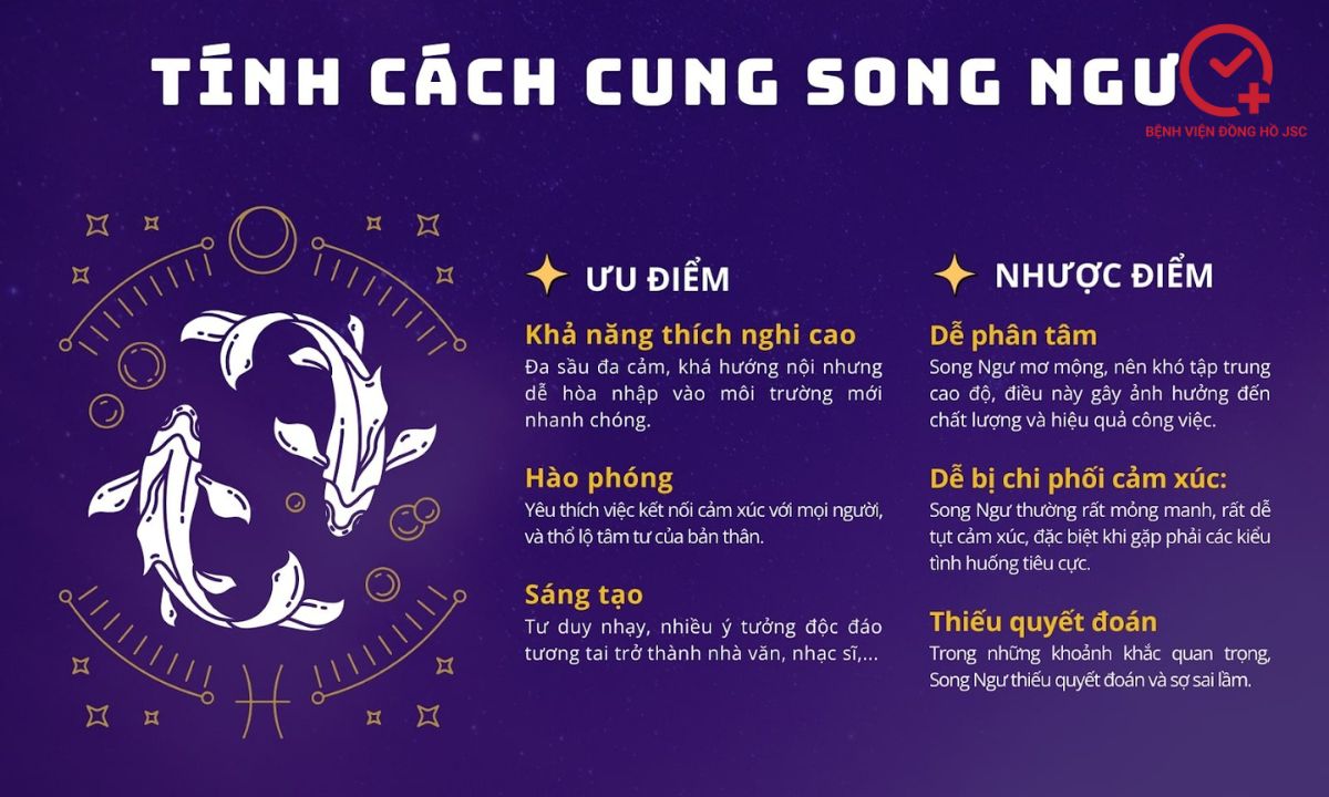 cac-cung-hoang-dao các cung hoàng đạo